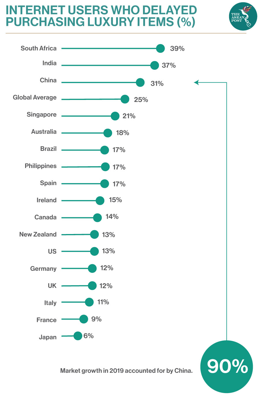 The Collapse Of The Global Luxury Goods Market The Asean Post